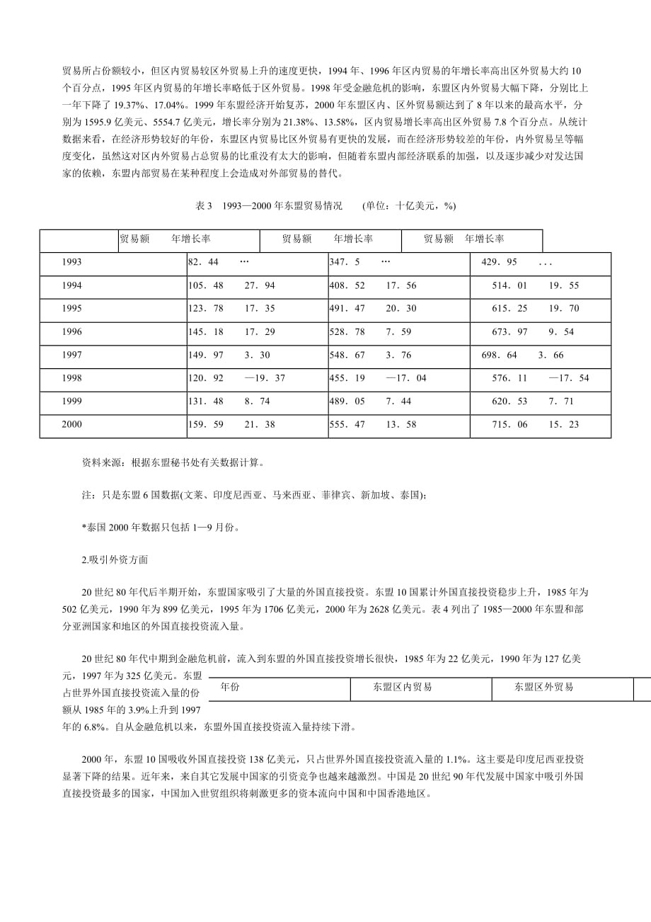 （员工福利待遇）东盟自由贸易区的福利效应分析_第4页