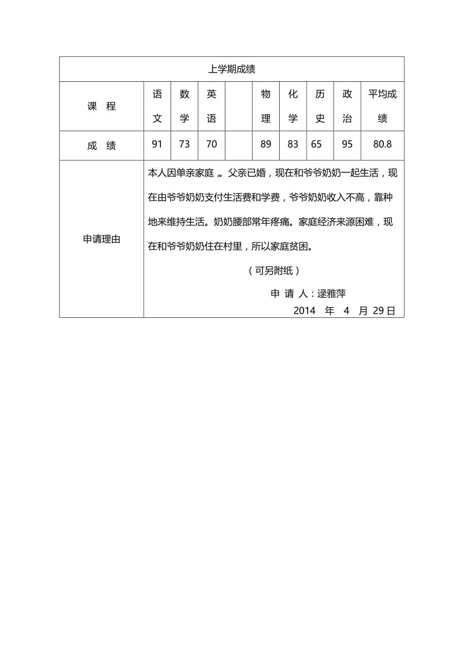 逯雅萍资助申请表.doc_第2页