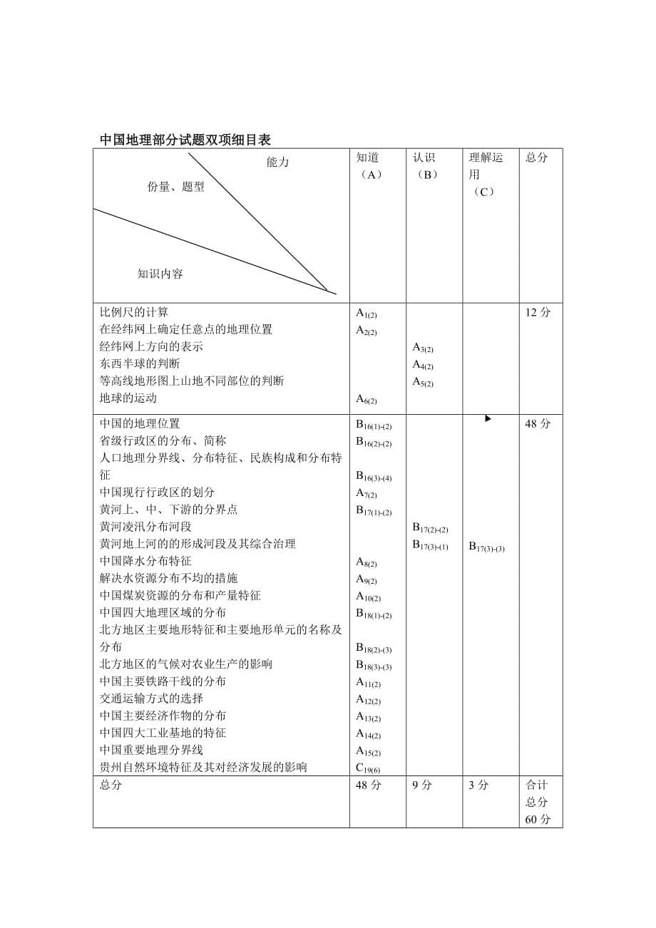 湘教版地理综合试题.doc_第5页