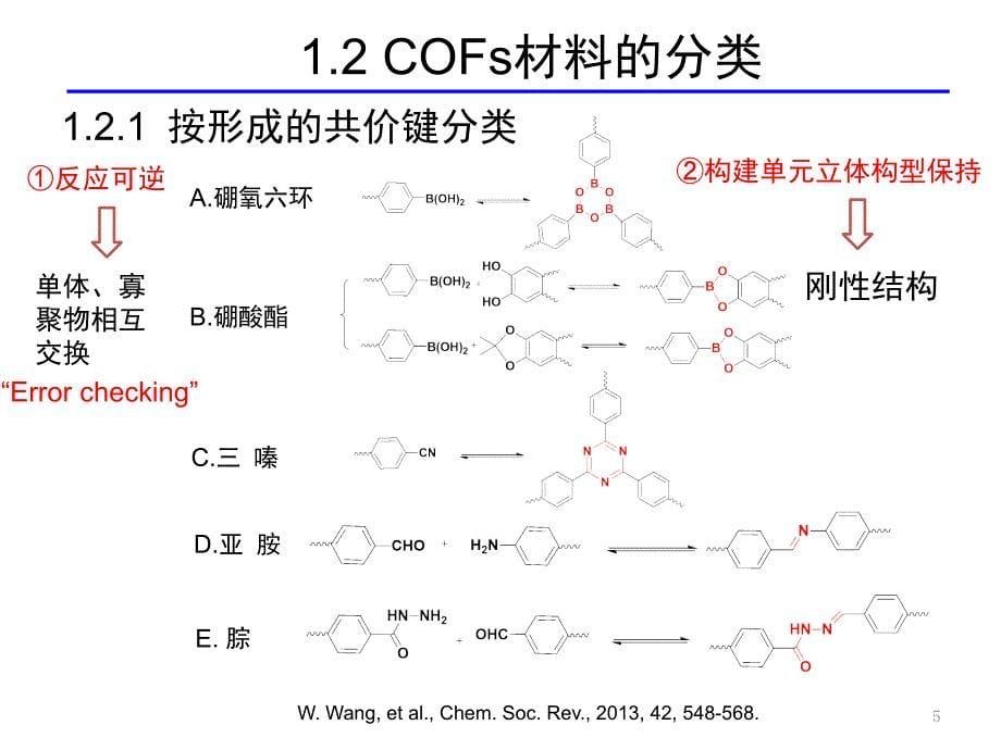 共价有机骨架材料COF.ppt_第5页