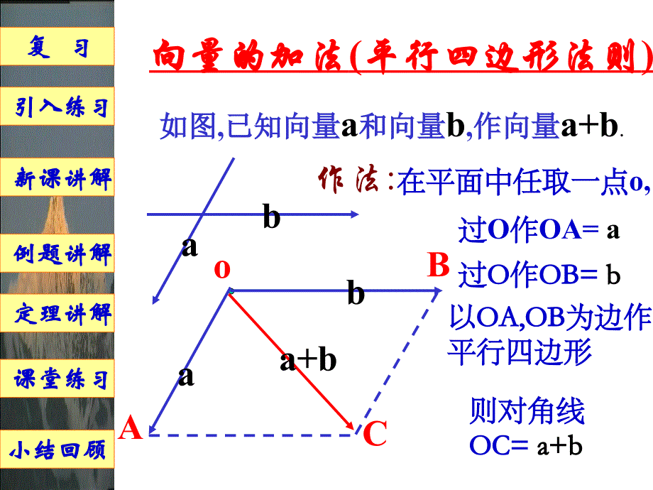 向量数乘运算人教版.ppt_第3页