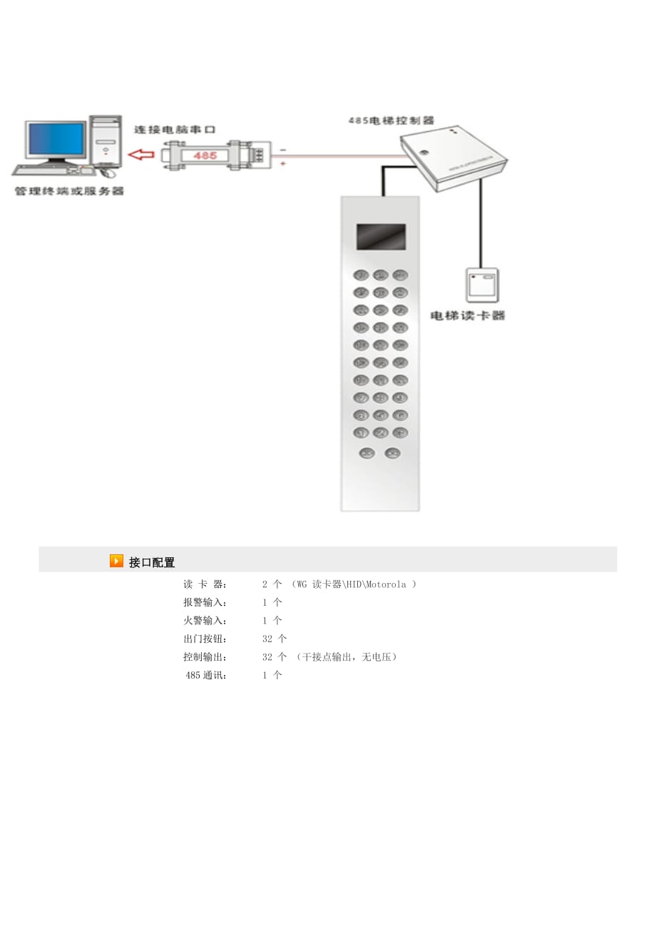 电梯控制器楼层控制器接线图.doc_第3页