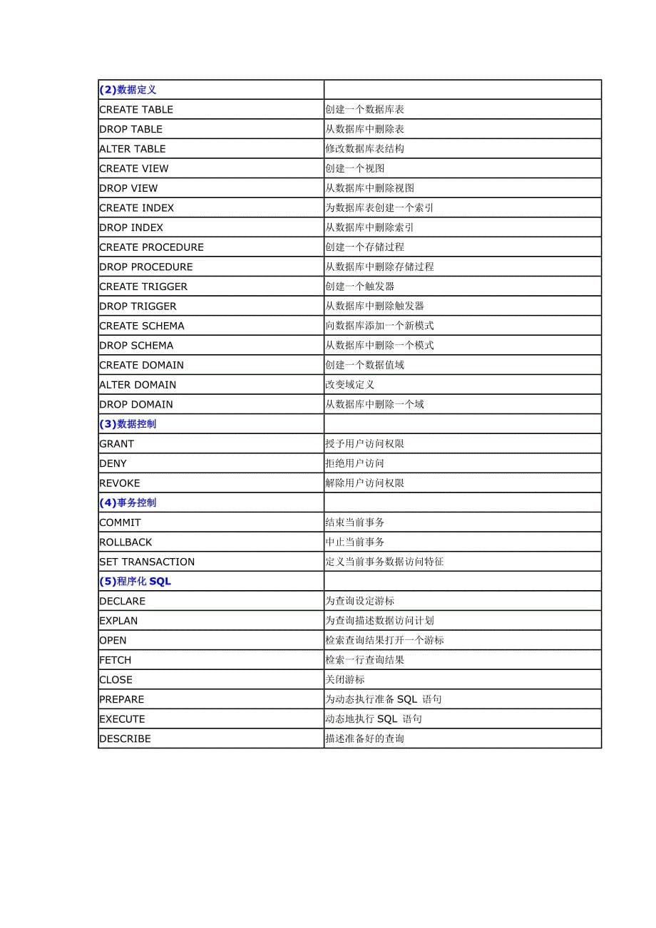 SQL和T-SQL语句学习.doc_第5页