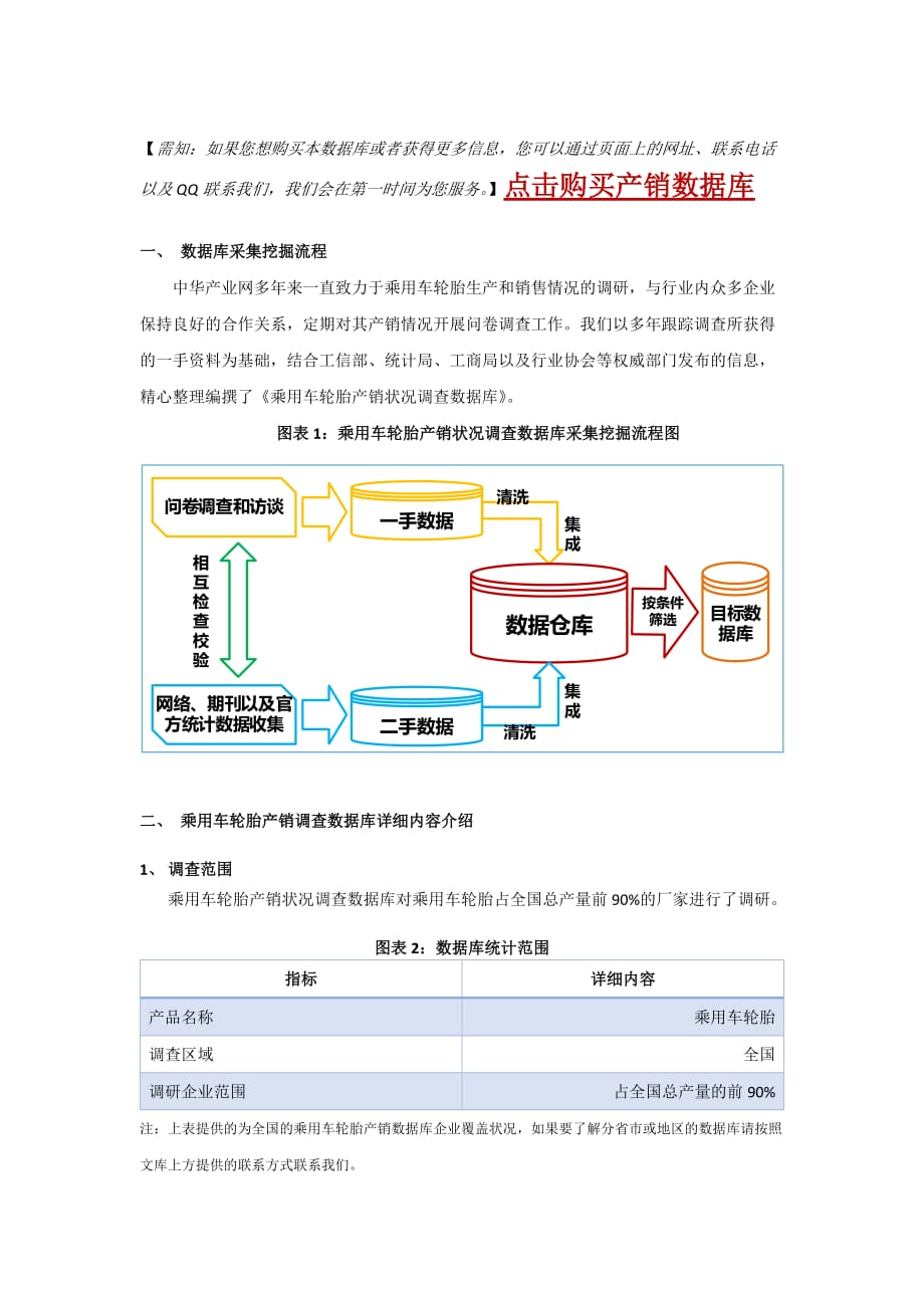 乘用车轮胎产销状况调查数据库介绍.docx_第2页