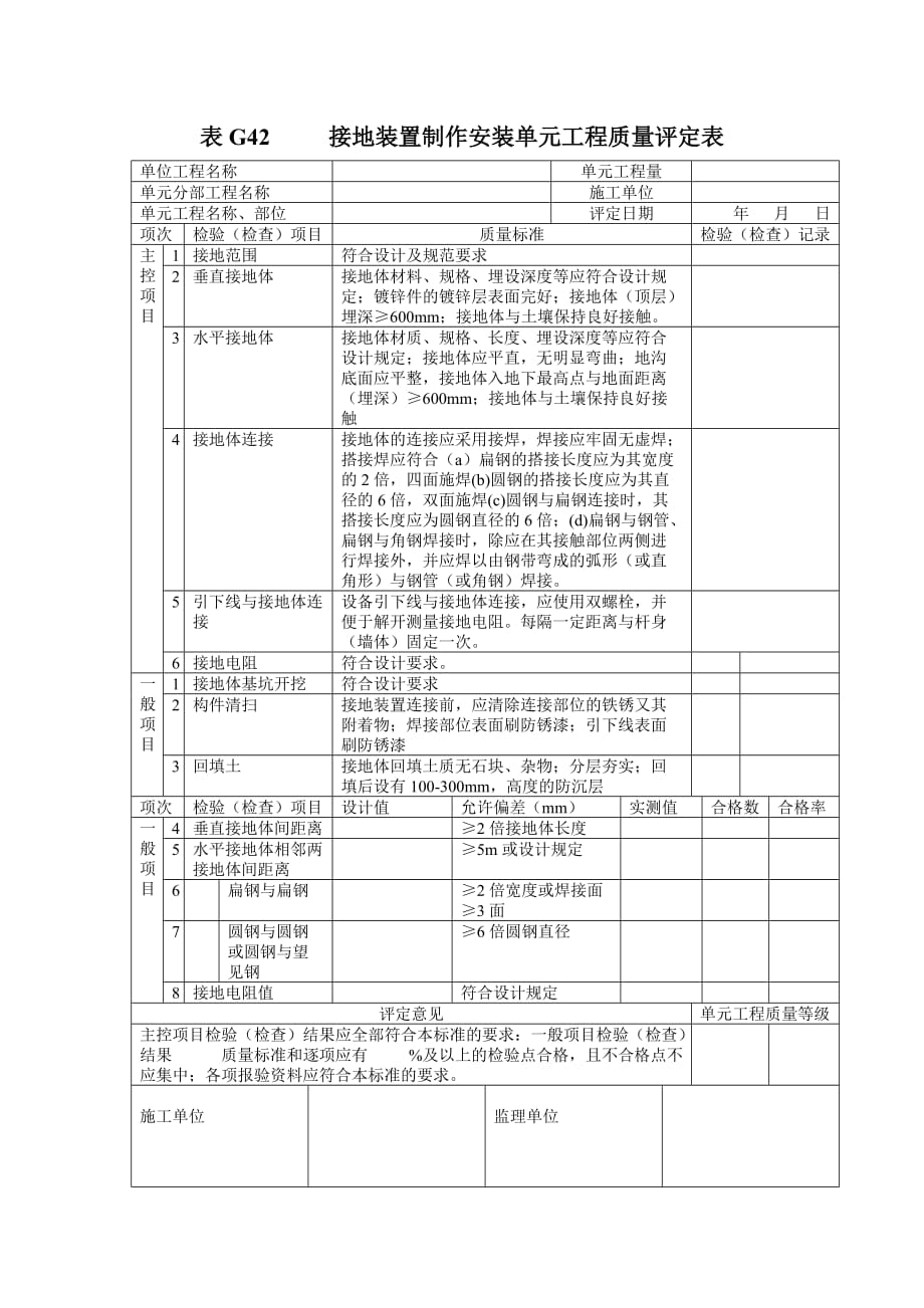 接地装置制作安装单元工程质量评定表.doc_第1页