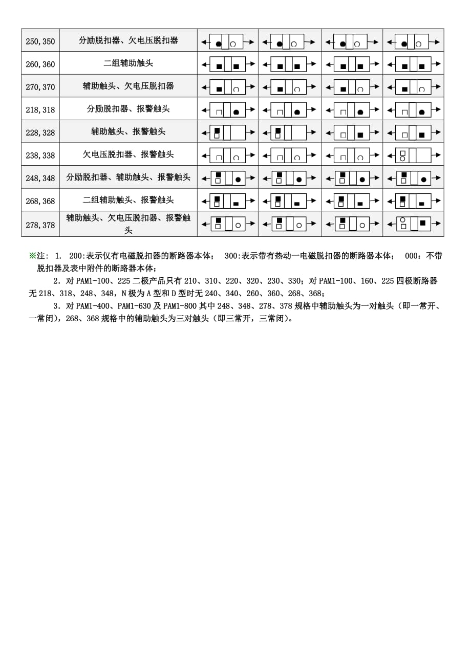 普安电器PAM1塑壳断路器-选用表-订货表.doc_第2页