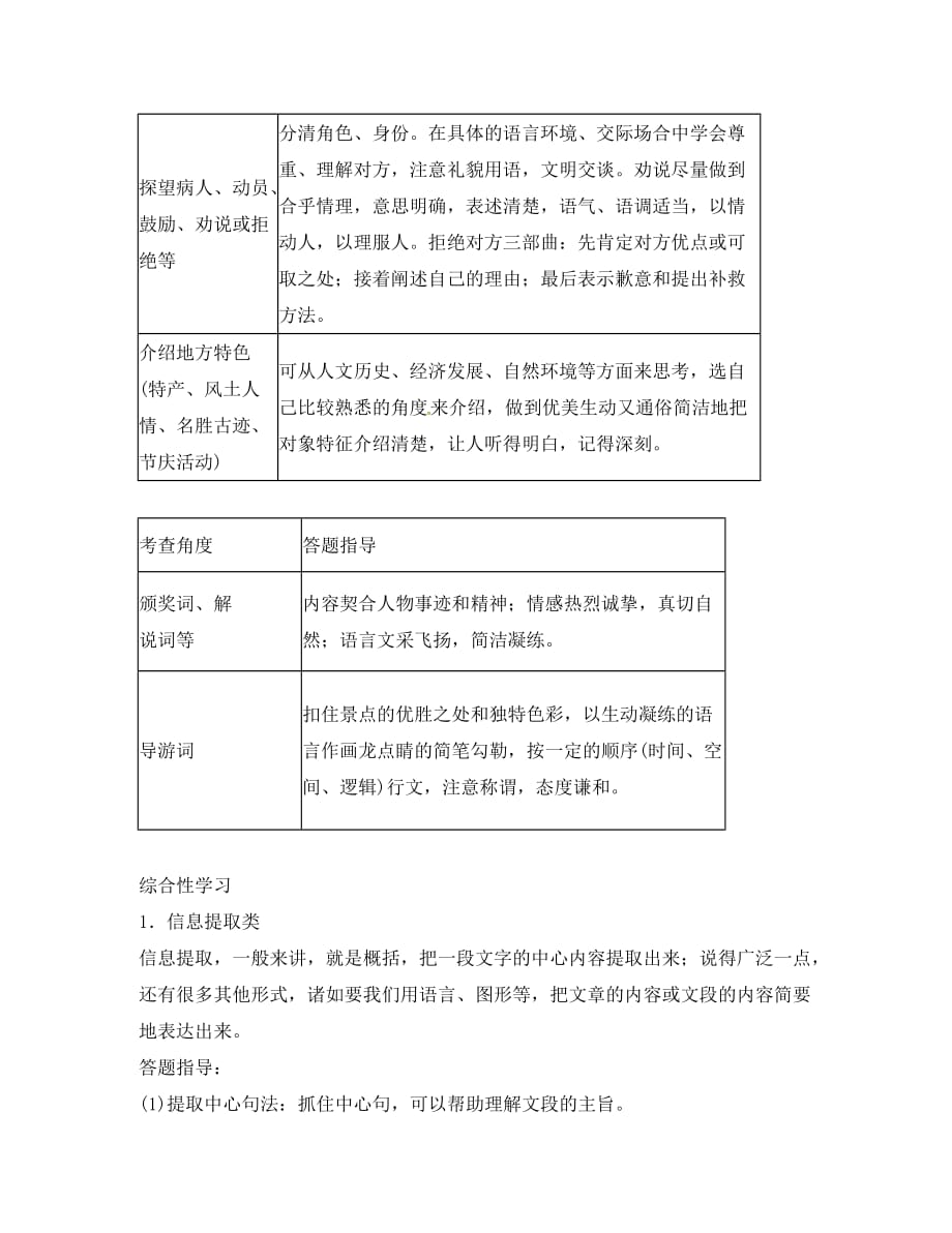 山东省潍坊市临朐县2020届中考语文 口语交际与综合性学习答题指导专题复习素材_第2页