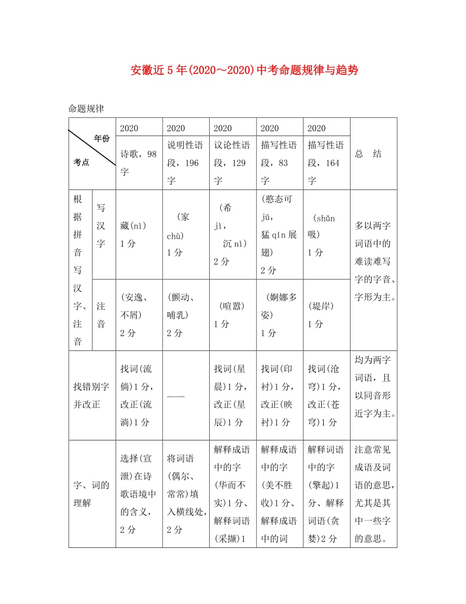 安徽省2020中考语文命题规律与趋势(2)_第1页