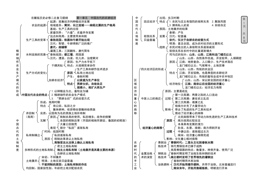 历史必修二系统提纲.doc_第1页