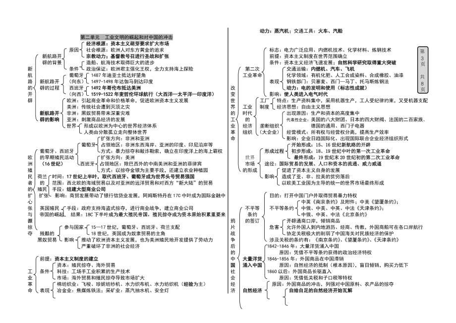 历史必修二系统提纲.doc_第3页