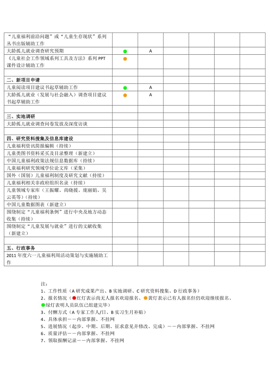 （员工福利待遇）北师大壹基金公益研究院儿童福利研究中心志愿者招募_第3页