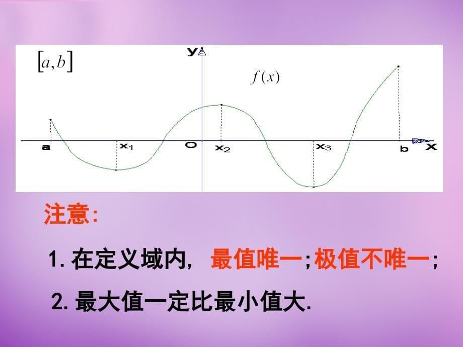 江西省南昌市湾里区第一中学高中数学4.2导数在实际问题中的应用课件北师大版选修1_1 (1).ppt_第5页