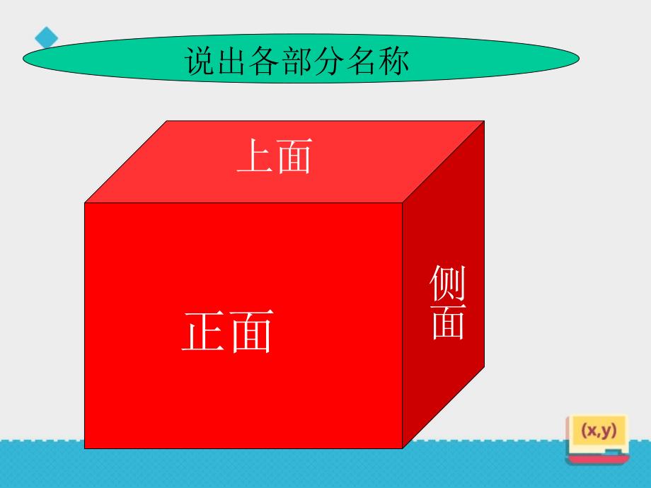 人教版五年级数学《观察物体》课件1_第3页