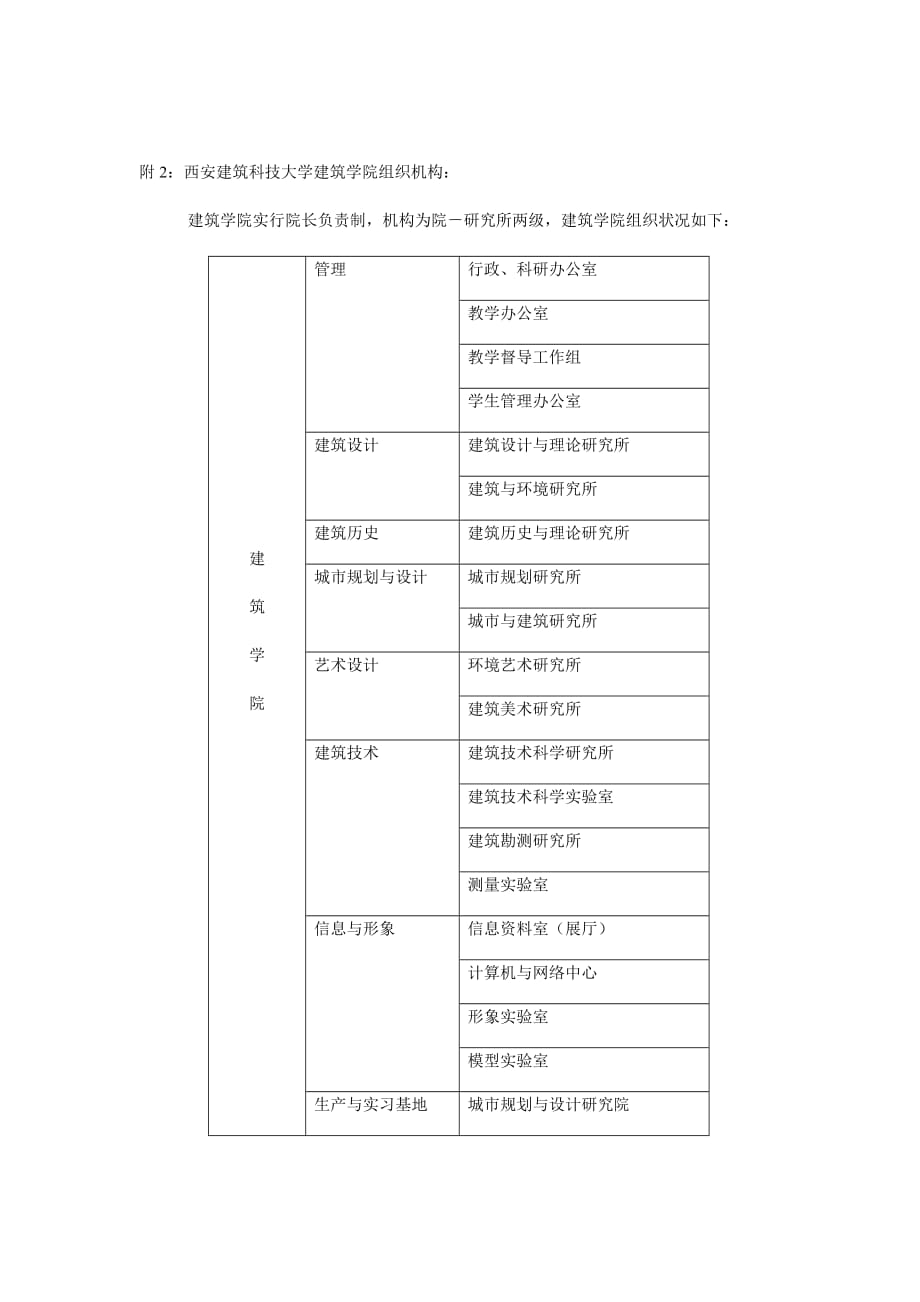 建筑快体设计03-10年07级-系列快题3-教与学之畅想.doc_第3页