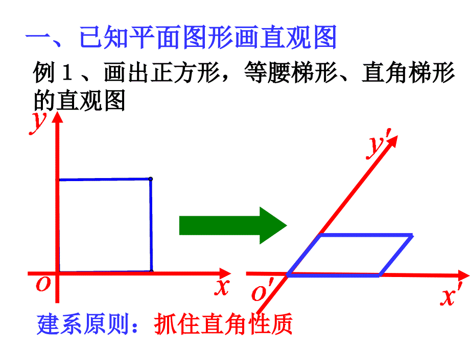 2010高考数学一轮复习课件：9.2斜二测画法.ppt_第2页