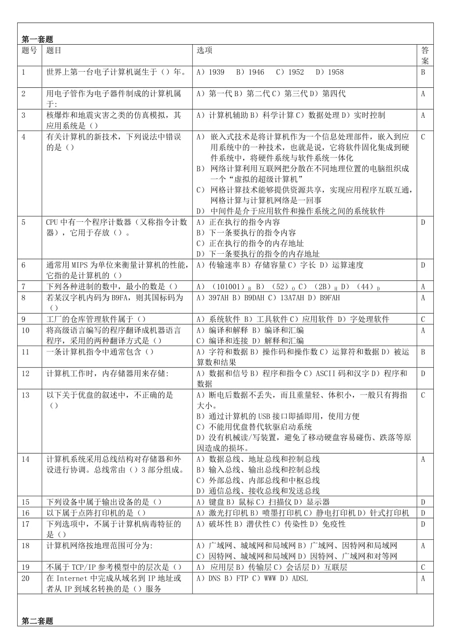 百分模拟考试系统（一级MSOffice）1-10套中的选择题.doc_第1页