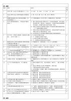 百分模拟考试系统（一级MSOffice）1-10套中的选择题.doc