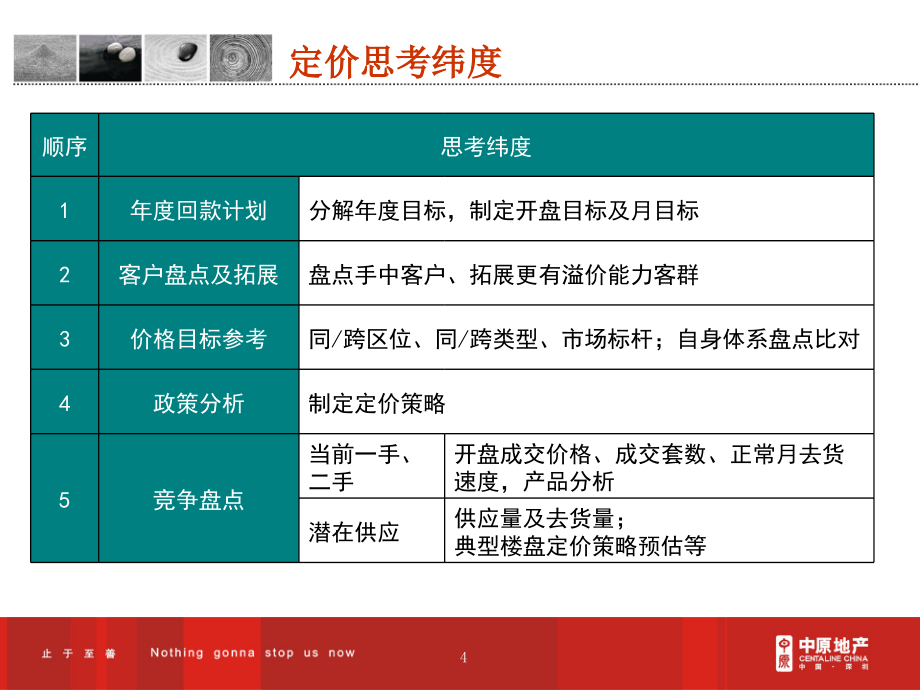 深圳中原《住宅定价策略及价格表制定》-房地产-2019_第4页