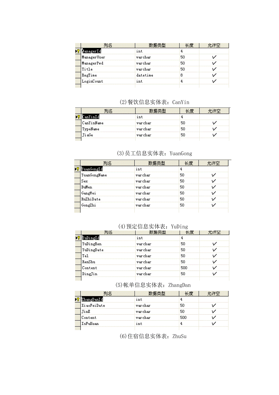 饭店管理系统辑逻设计.doc_第3页