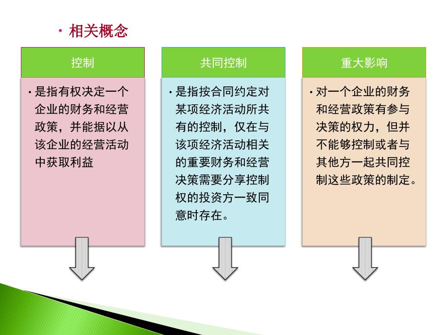 中级财务会计PPT第05章--长期股权投资.ppt_第4页