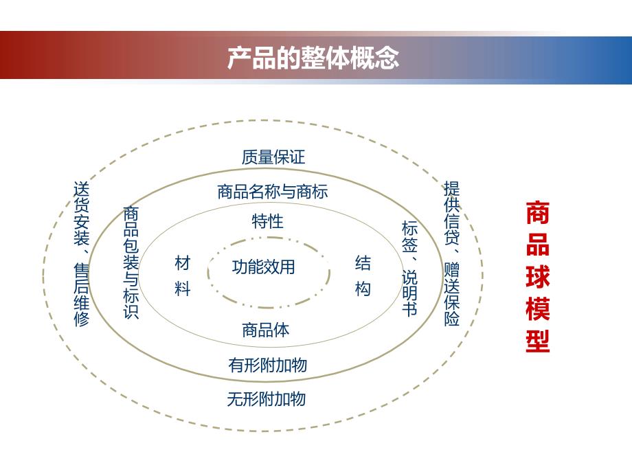 产品策略案例完整版本.ppt_第4页