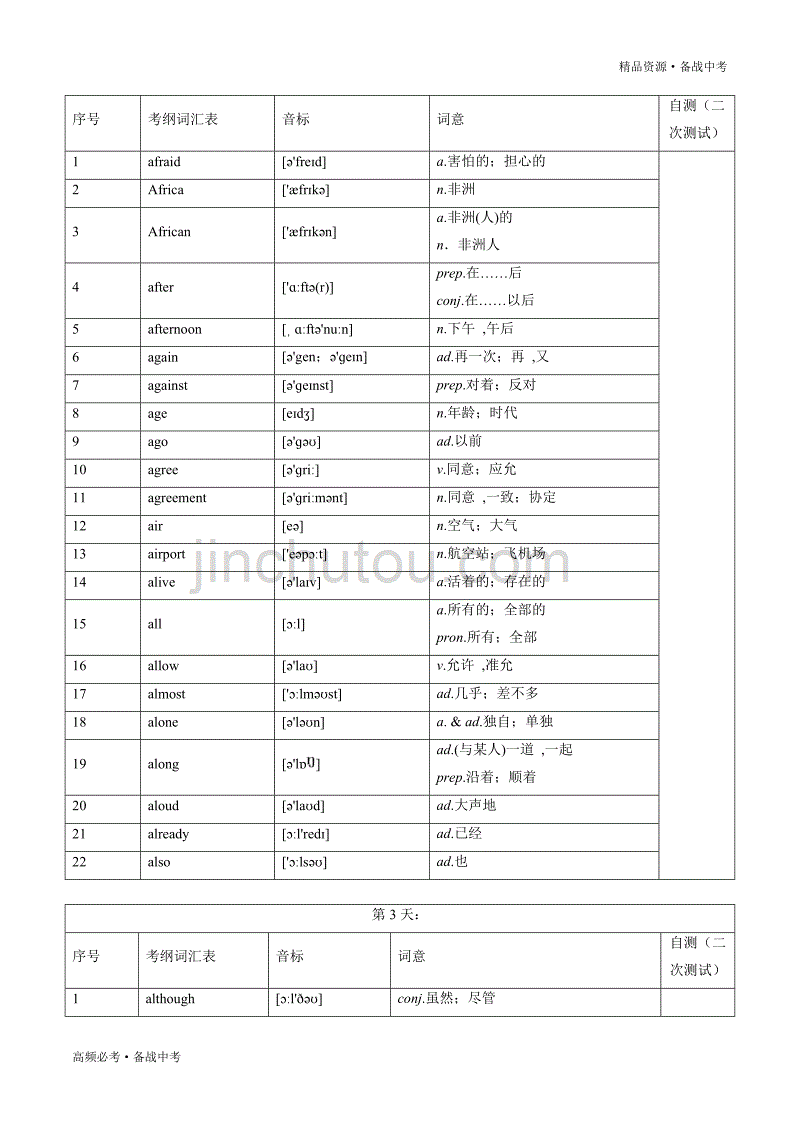 2020学年中考英语解题技巧-人教版考纲词汇表（65天背默版）（记忆版）_第2页