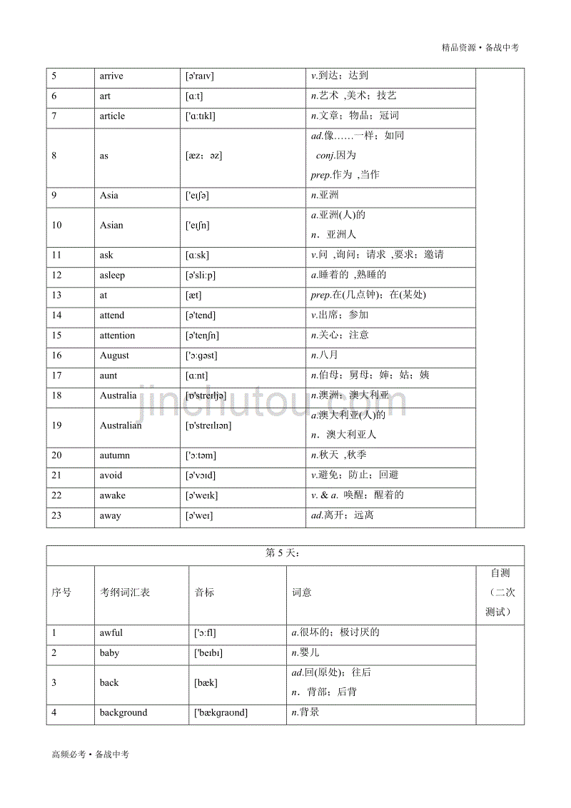 2020学年中考英语解题技巧-人教版考纲词汇表（65天背默版）（记忆版）_第4页