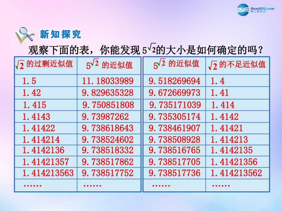 2015高中数学 第二章 基本初等函数第一节《指数与指数幂的运算 无理指数幂》参考课件 新人教版必修1.ppt_第2页