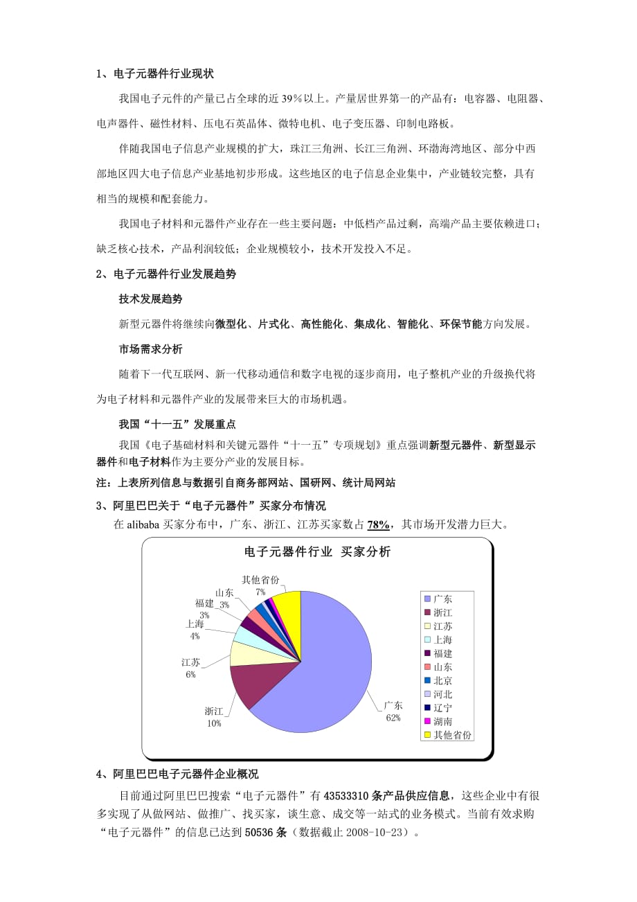 电子元器件行业现状.doc_第1页