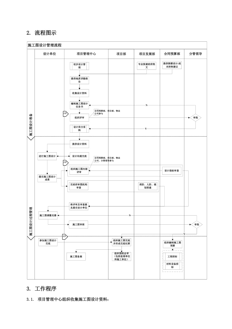 TIAR-SJ-OP04施工图设计管理流程.doc_第4页