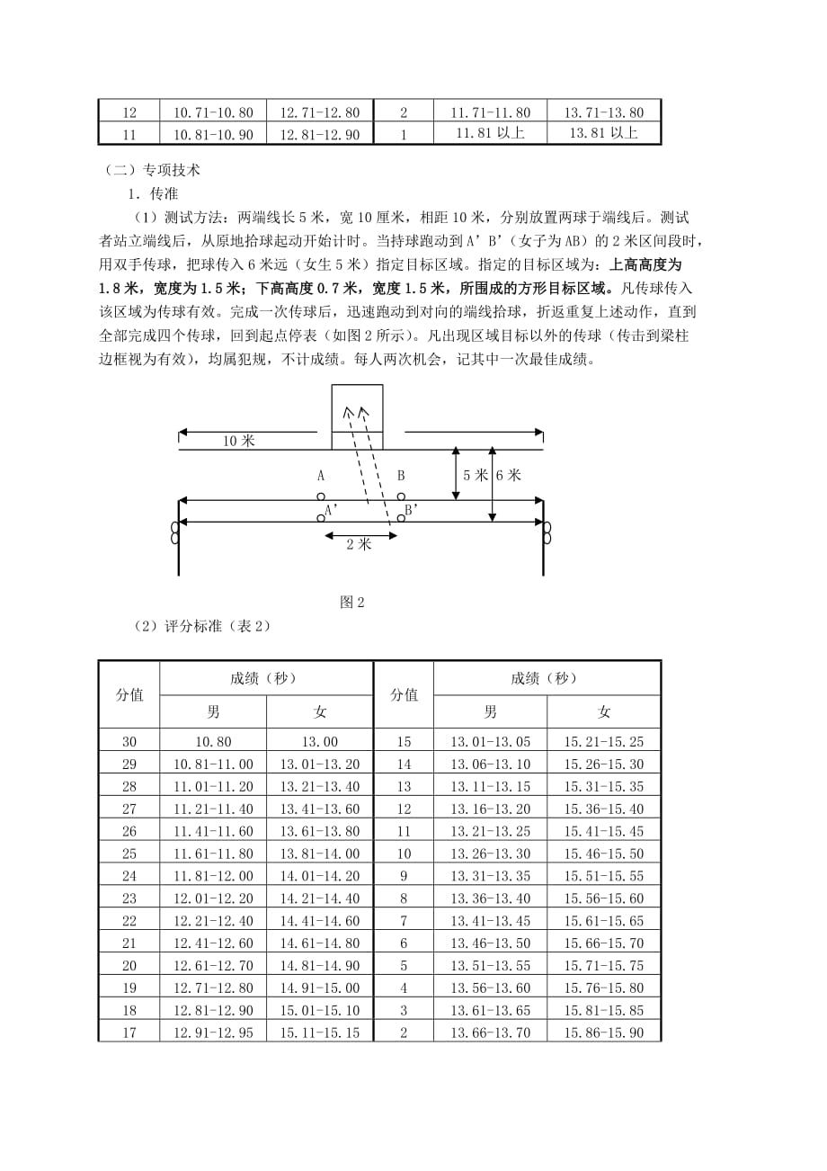 橄榄球技术考试评定标准.doc_第4页