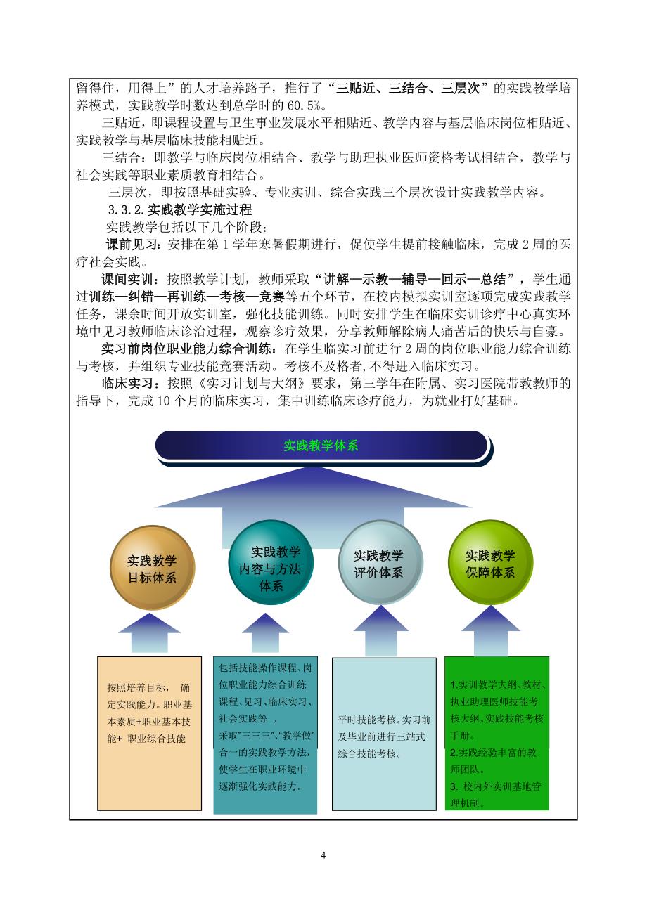 （企业诊断）临床医学专业诊断学实践教学的改革与探索_第4页