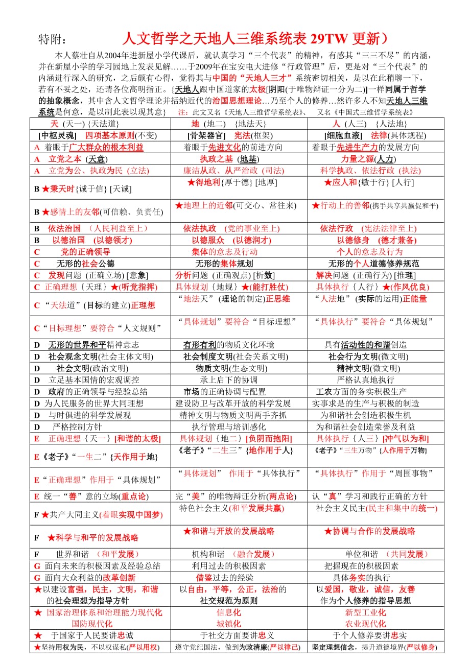 人文哲学之天地人三维系统表29TW.doc_第1页