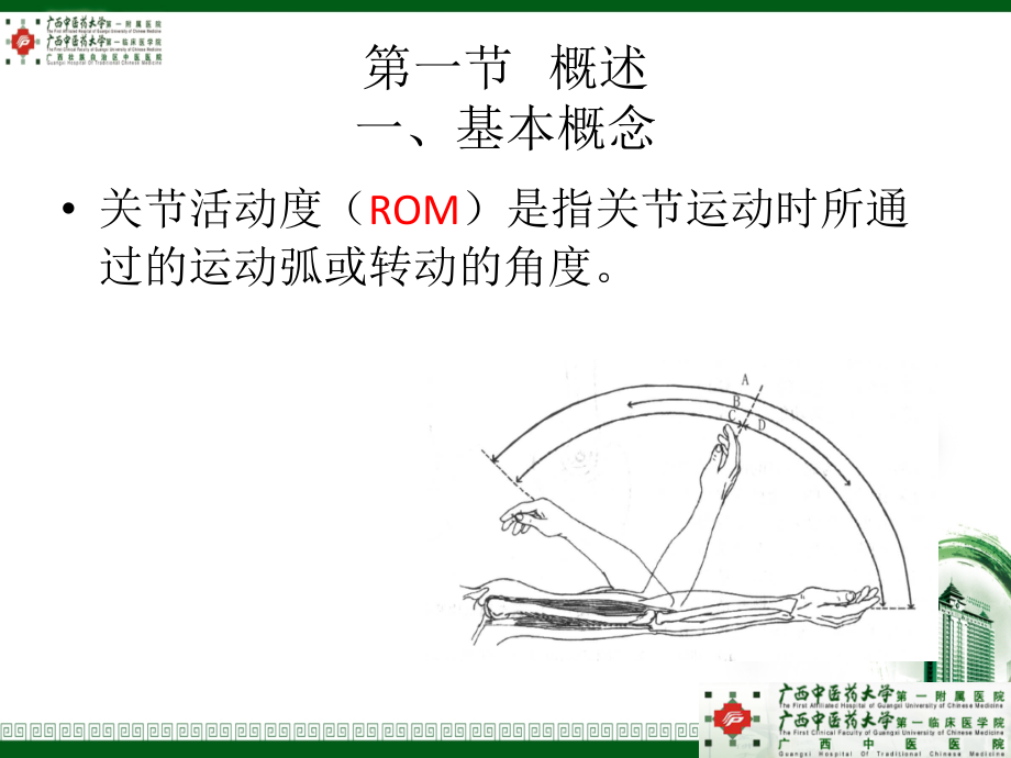 关节活动度评定完整可编辑版.ppt_第3页