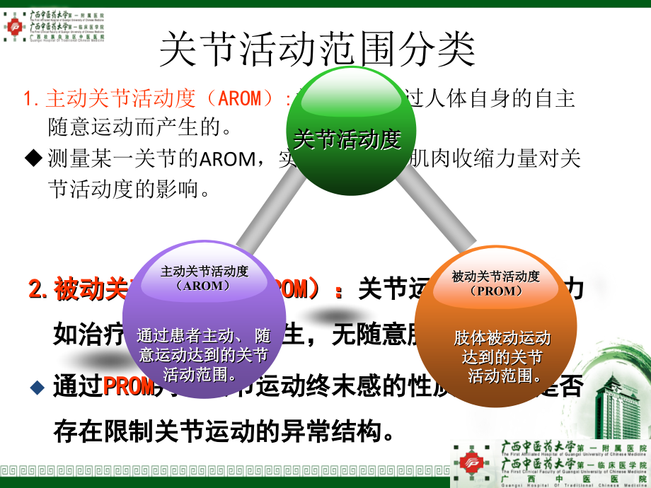 关节活动度评定完整可编辑版.ppt_第4页