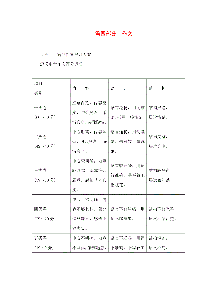 中考命题研究遵义2020中考语文 第四部分 作文 专题一 满分作文提升_第1页