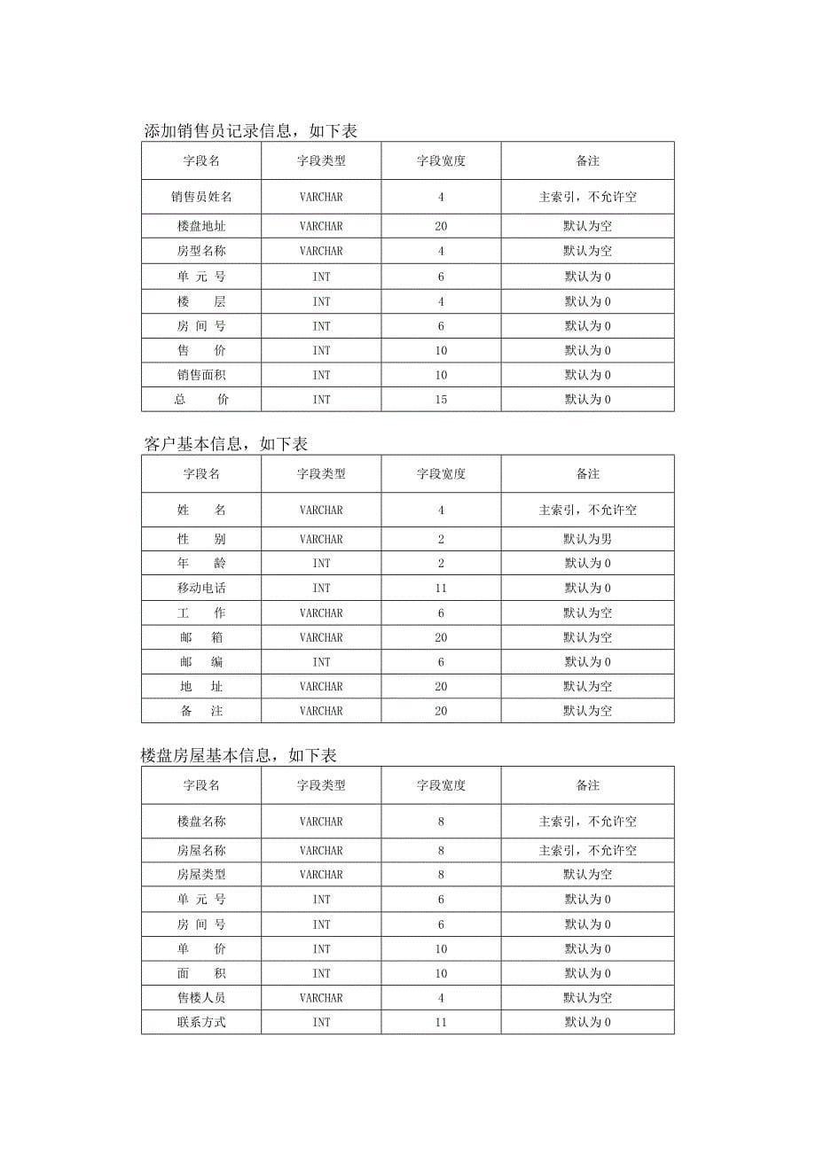 房屋销售系统设计说明书.doc_第5页