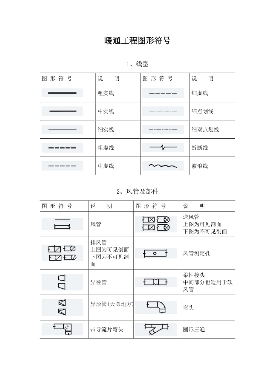 暖通工程图形符号.doc_第1页