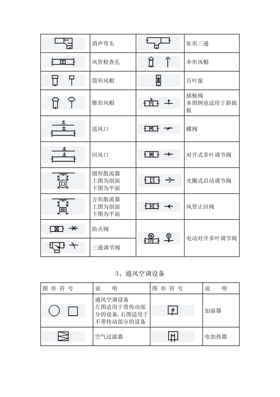 暖通工程图形符号.doc_第2页