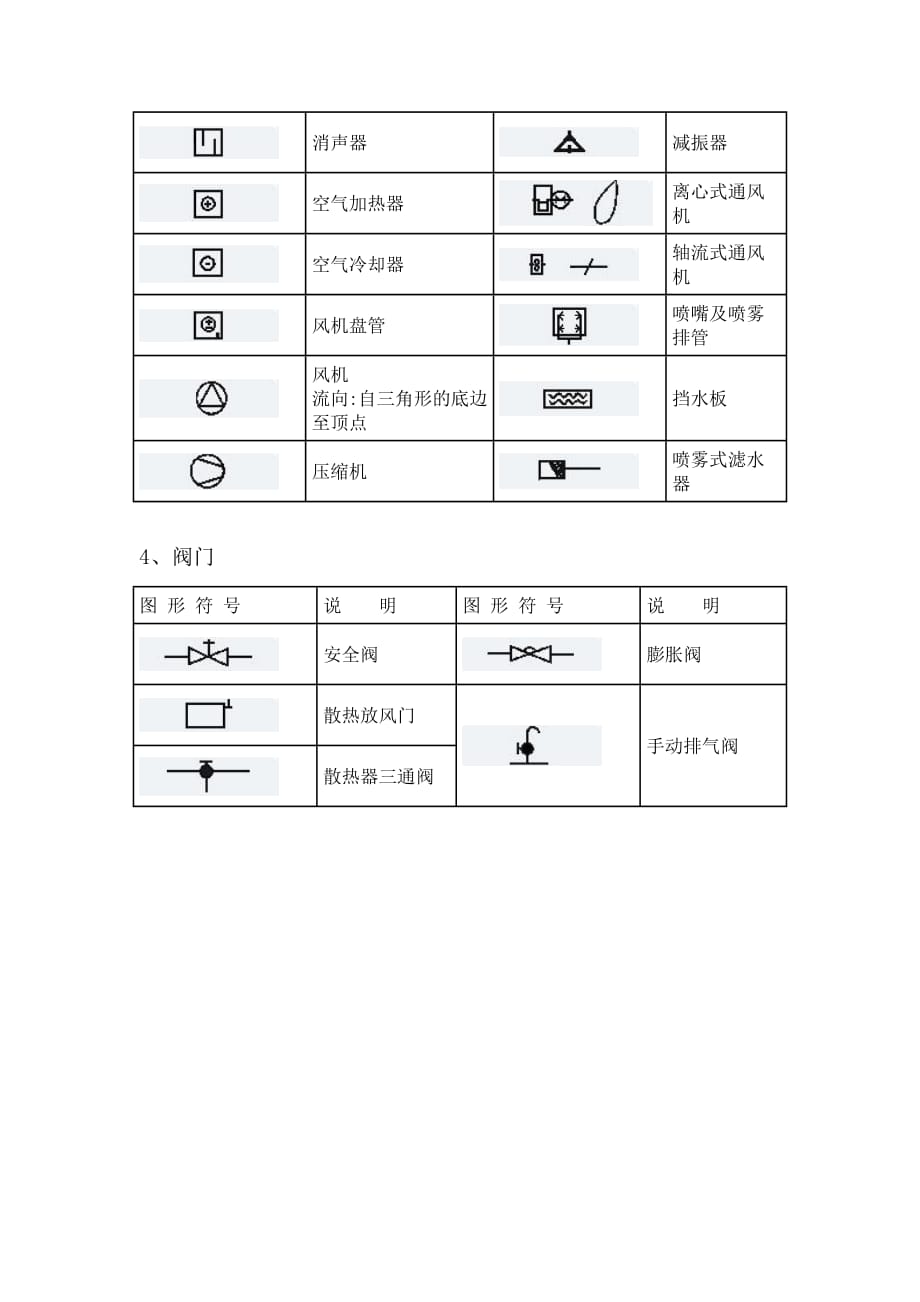 暖通工程图形符号.doc_第3页