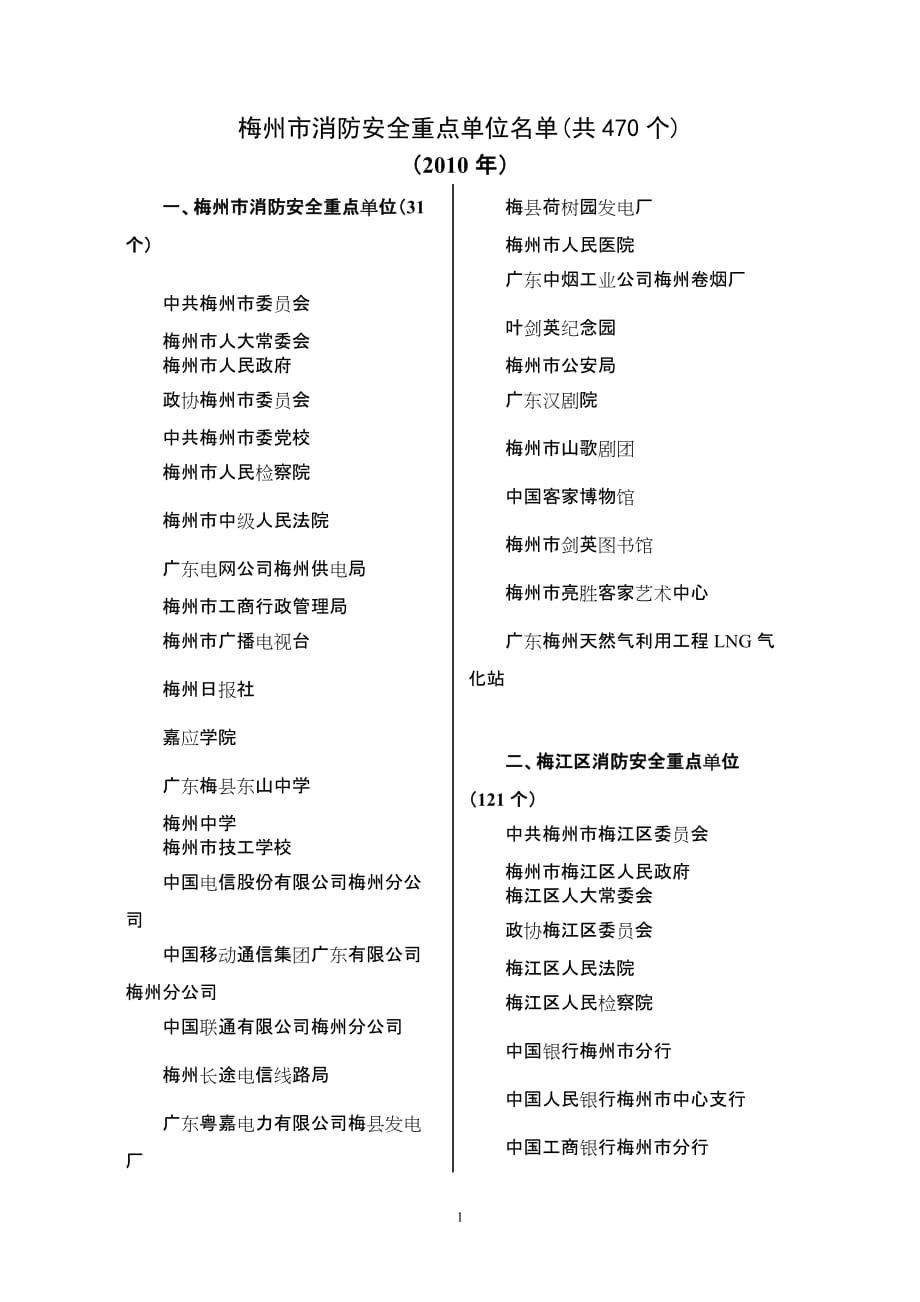 （消防培训）梅州市消防安全重点单位名单(共个)_第1页