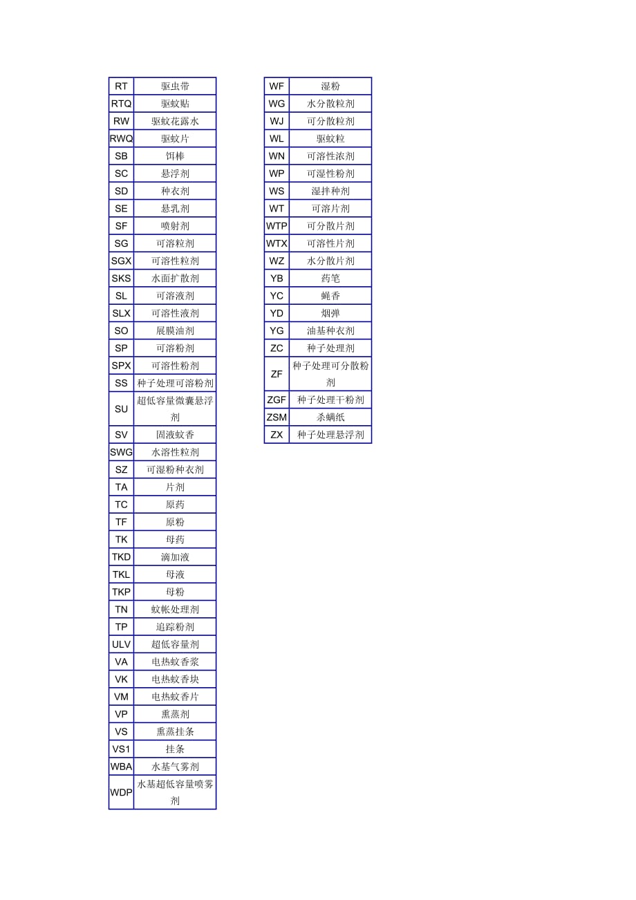 剂型代码汉字对照表.doc_第2页