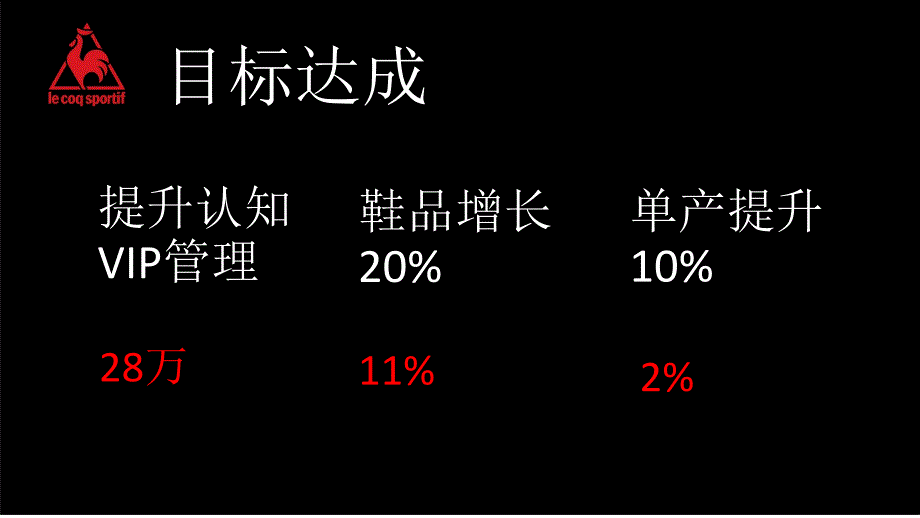 2020秋季订货会王总_第3页