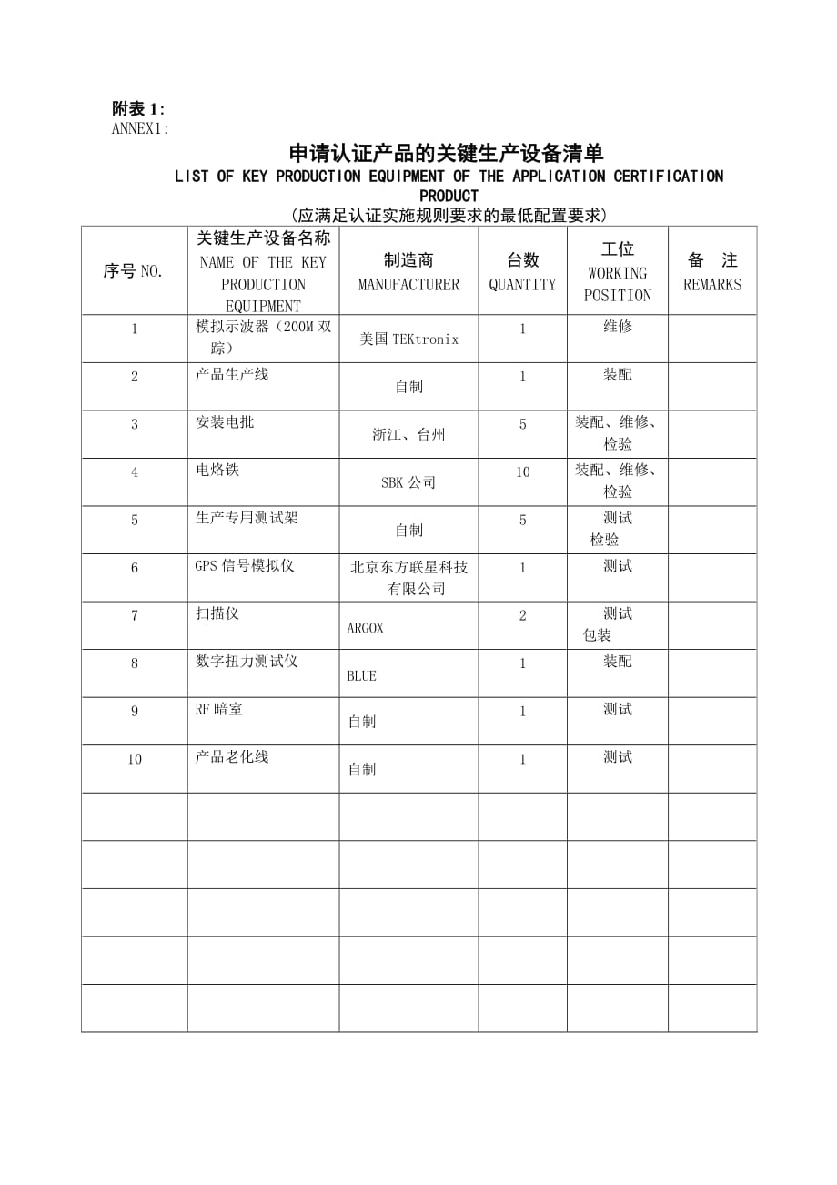 主要系统设备、检验仪器明细表.doc_第1页