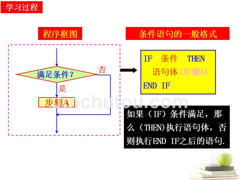 名校联盟]河南省平顶山市第三高级中学高一数学 条件语句 课件.ppt_第3页