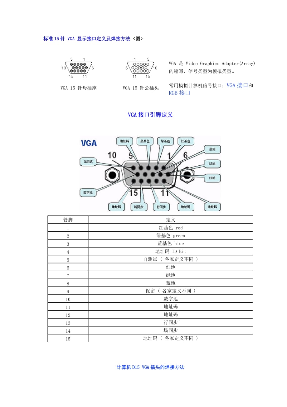 标准15针VGA显示接口定义及焊接方法.doc_第1页