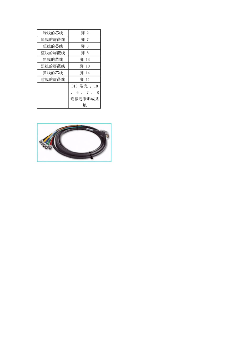 标准15针VGA显示接口定义及焊接方法.doc_第3页