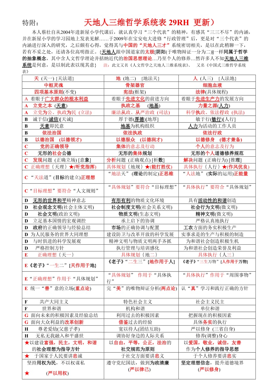 天地人三维哲学系统表29RH.doc_第1页