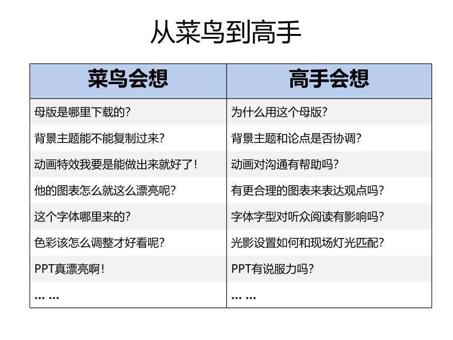 如何成为真正的ppt高手(可编辑版).ppt_第2页