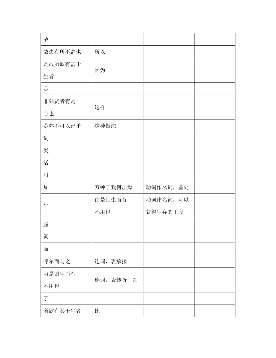 中考命题研究贵阳2020中考语文 第5篇 鱼我所欲也（无答案）_第3页